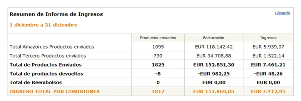 marketing de afiliados para principiantes